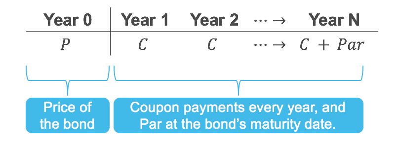 https://www.ferventlearning.com/what-is-a-bond/