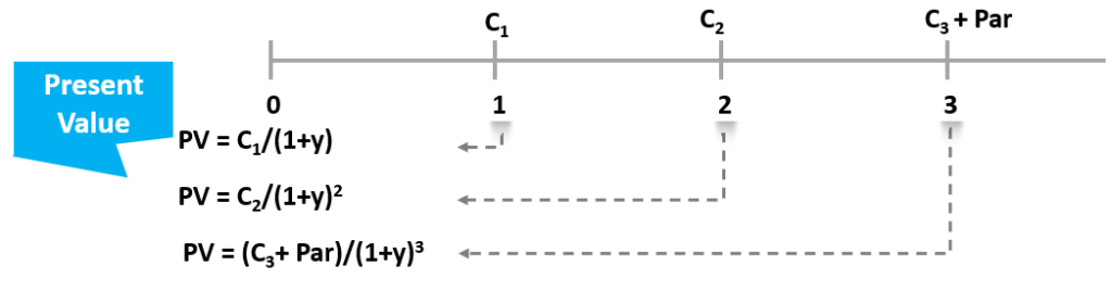 Source: https://analystprep.com/blog/timelines-your-best-friends-calculations-for-cfa-and-frm-exams/